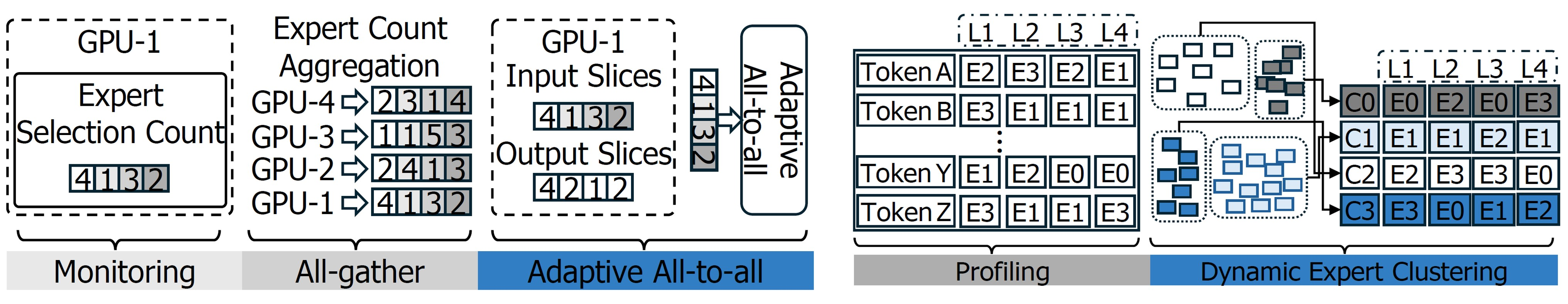 AI Acceleration