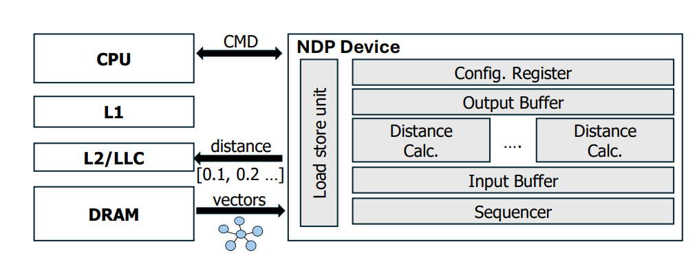 Memory-Centric Computing