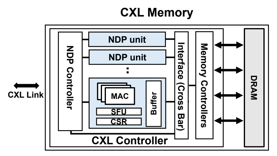 Next Generation Memory